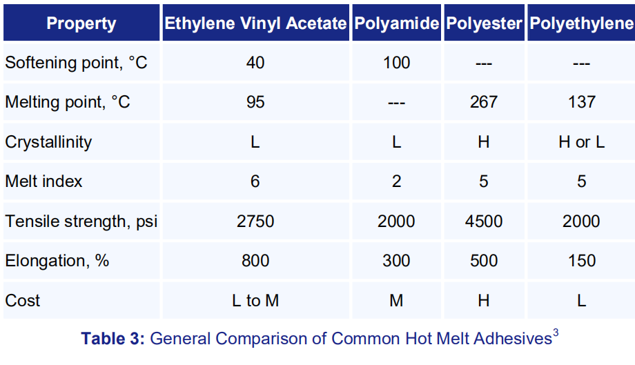 Formulation of EVA Hot Melt System Haisi Extrusion Equipment