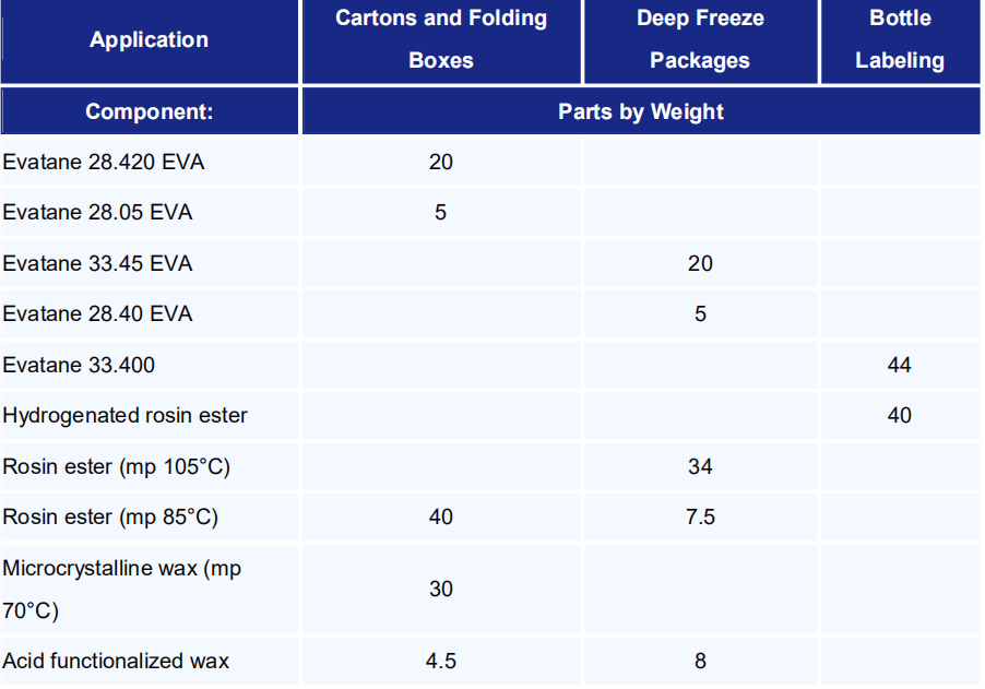 Advances in EVA Hot Melt Adhesives Haisi Extrusion Equipment